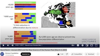 YOUNGER DRYAS EXTINCTION Megafauna Yamnaya Amerindians Bible Noah Bronze Age Romans David Reich [upl. by Malim249]