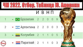 Чемпионат мира 2022 Отбор в Южной Америке Результаты 2 тура Уже есть явные фавориты и аутсайдеры [upl. by Kopaz448]