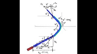 FLUID MACHINERY HYDRODYNAMICS PART 5 [upl. by Toby]