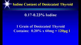 Iodine The Most Misunderstood Nutrient Presented by David Brownstein MD [upl. by Fenny]