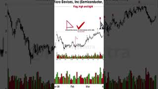 Boost Your Trading by This Strategy candlestickanalysis stockmarketpatterns trading candlestick [upl. by Esbensen]