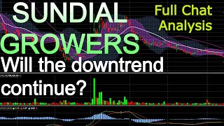 SUNDIAL GROWERS stockSNDL Full Chart Analysis [upl. by Hope]