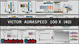 Victor AuraSpeed 100X 4U [upl. by Vernice]