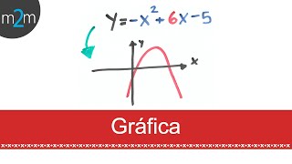 Ecuaciones cuadráticas por método de gráfico [upl. by Sundberg]