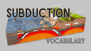 What is the meaning of Subduction [upl. by Novyaj]