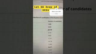 Crazy CRS cutoff 😤 1st Express Entry Draw of 2024 shortvideo shorts [upl. by Ruelu199]