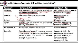 25 Difference between Systematic and Unsystematic Risk [upl. by Yeltnarb]