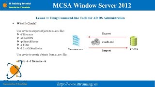 MCSA 2012 Module 4 Automating Active Directory Domain Services [upl. by Arica]