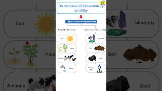 Difference between Renewable and Nonrenewable Resources shorts geography upsc [upl. by Frodeen]