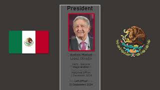 Full Timeline of the Leaders and Presidents of Mexico Up to 2024 [upl. by Nahtanohj]