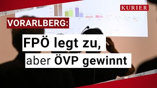 VorarlbergWahl ÖVP trotz starker FPÖ klar auf Platz Eins [upl. by Sonstrom]