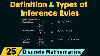 Rules of Inference  Definition amp Types of Inference Rules [upl. by Thorma]