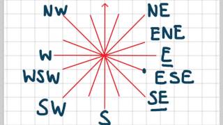 Compass Directions NSEW [upl. by Wesa]