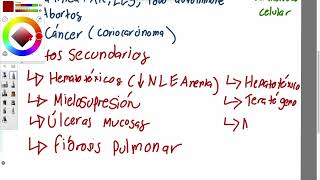 Metotrexato Azatioprina Ciclofosfamida Hidroxicloroquina Infliximab y Etanecept [upl. by Eenhat681]