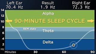 ADVANCED The Best Binaural Beats for a Deep Sleep 90Minute Sleep Cycle [upl. by Olmsted]