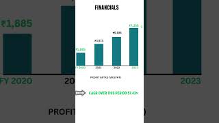 Why NSE share price increased  NSE Unlisted Shares Explained 2024  shorts unlistedshares [upl. by Mell]