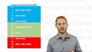 RPE  Rating of Perceived Exertion [upl. by Cichocki356]