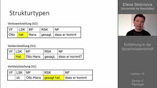 Einführung in die Sprachwissenschaft Thema 15  Syntax Topologie [upl. by Floria330]