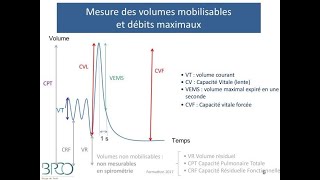 Semiologie respiratoire  EFR Examen Fonctionel Respiratoire [upl. by Charlean]