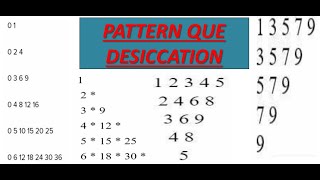 Pattern Question Desiccation Malyalam  Fumigation [upl. by Eimmis]