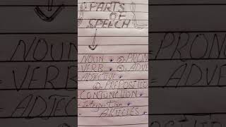 Parts Of Speech English English With Haris [upl. by Daza]