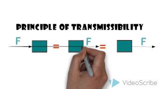 principle of transmissibility [upl. by Norda]