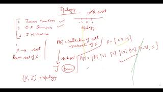 Introduction 0f Topological Spaces [upl. by Iey]