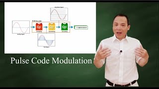 PCM  Analog to digital conversion [upl. by Oinolopa]