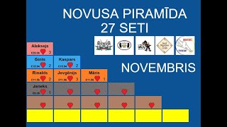 Novusa piramīda Novembris Aleksejs vs Kaspars [upl. by Letch328]