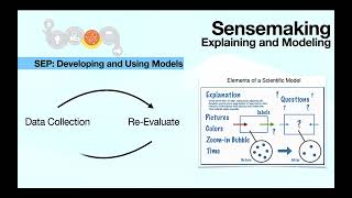 Part 3 of sensemaking Explaining and Modeling [upl. by Ecnar918]