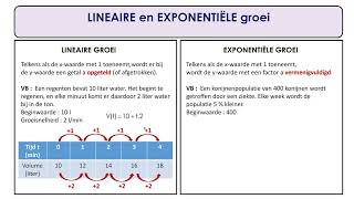 Lineaire vs exponentiële groei [upl. by Atnahc268]