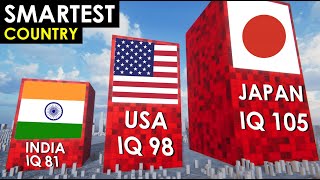 SMARTEST Countries in the WORLD IQ Level Comparison [upl. by Onofredo]