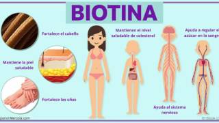 Biotina la vitamina superpoderosa [upl. by Nivat195]