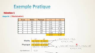 Algorithme EM  Explications et Exemples Pratiques [upl. by Suoivatnom]