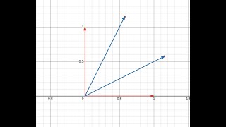 Finding basis vectors in Minkowski SpaceTime [upl. by Nytsirt]