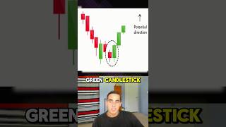 Top 5 Candlestick Patterns trading shorts [upl. by Nailil]