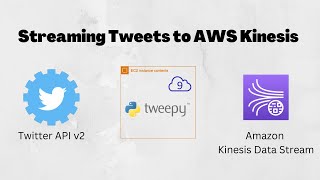 Streaming Tweets to Kinesis Data Streams [upl. by Ydal]