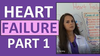 Congestive Heart Failure CHF Pathophysiology Nursing Treatment Symptoms  Heart Failure Part 1 [upl. by Marou]