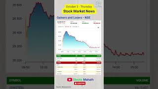 Top Gainers amp Losers in NSE Todays Stock Market Trends You Cant Miss [upl. by Heng]