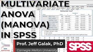 Multivariate Analysis of Variance MANOVA in SPSS Tutorial SPSS Tutorial Video 22  GLM [upl. by Kistner]