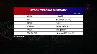 Stock Trading Summary Oct 14  Oct 18 2024 [upl. by Anoniw]