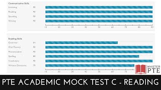 PTE Academic Mock Test C  Four 90s Reading [upl. by Langham]