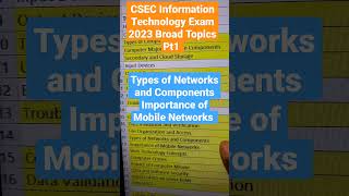 CSEC Information Technology exam 2023 Broad Topics [upl. by Egroej]