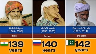 Oldest People In The World History [upl. by Aihsenyt809]