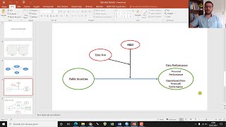 SPSS Process Macro ile Düzenleyicinin Düzenleyicisi Analizi HayesModel 3 [upl. by Yesnyl]