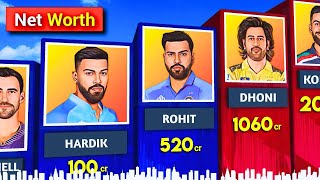 Richest IPL Players in 2024  AutoTube Pro [upl. by Walkling676]