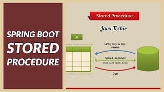 Spring stored procedure  Java Techie [upl. by Elacsap]