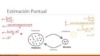 Estimación puntual [upl. by Kuehnel]