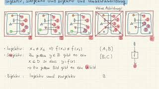 M1 045 Injektiv surjektiv bijektiv und Umkehrabbildung [upl. by Roselane807]