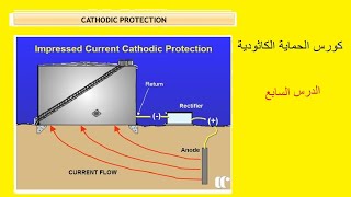 Cathodic Protection  recommended criteria for cathodic protection lect7 [upl. by Burny]